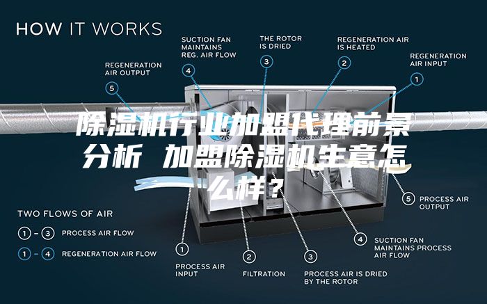 除濕機(jī)行業(yè)加盟代理前景分析 加盟除濕機(jī)生意怎么樣？