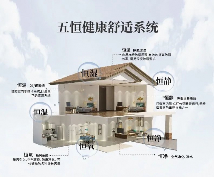 除濕機每天開多少時間比較合適？