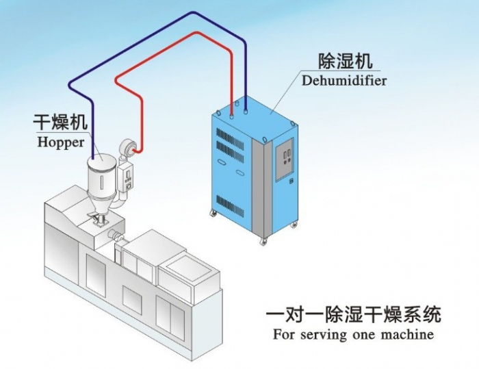 人防工程濕度的主要原因是什么？