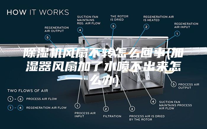 除濕機風(fēng)扇不轉(zhuǎn)怎么回事(加濕器風(fēng)扇加了水噴不出來怎么辦)