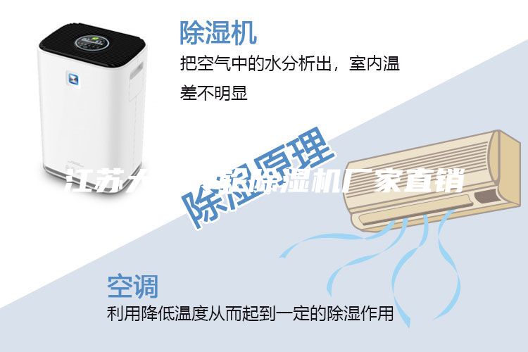 江蘇大型轉(zhuǎn)輪除濕機(jī)廠家直銷(xiāo)
