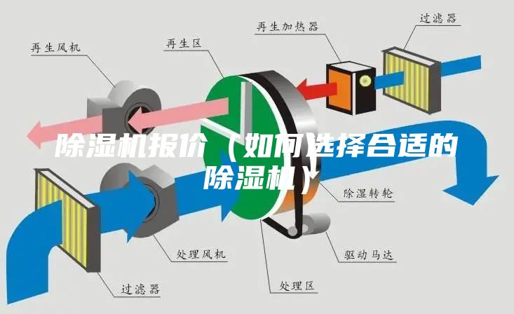 除濕機(jī)報(bào)價(jià)（如何選擇合適的除濕機(jī)）