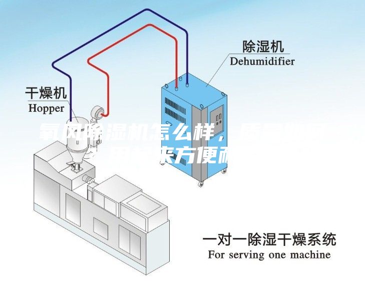 氧風(fēng)除濕機怎么樣，質(zhì)量如何？用起來方便耐用嗎