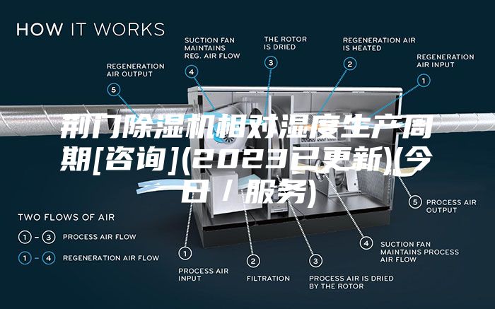 荊門(mén)除濕機(jī)相對(duì)濕度生產(chǎn)周期[咨詢(xún)](2023已更新)(今日／服務(wù))