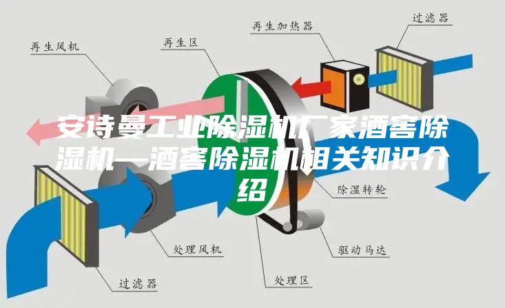安詩(shī)曼工業(yè)除濕機(jī)廠家酒窖除濕機(jī)—酒窖除濕機(jī)相關(guān)知識(shí)介紹