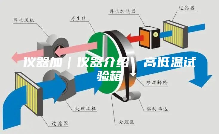 儀器加｜儀器介紹：高低溫試驗(yàn)箱