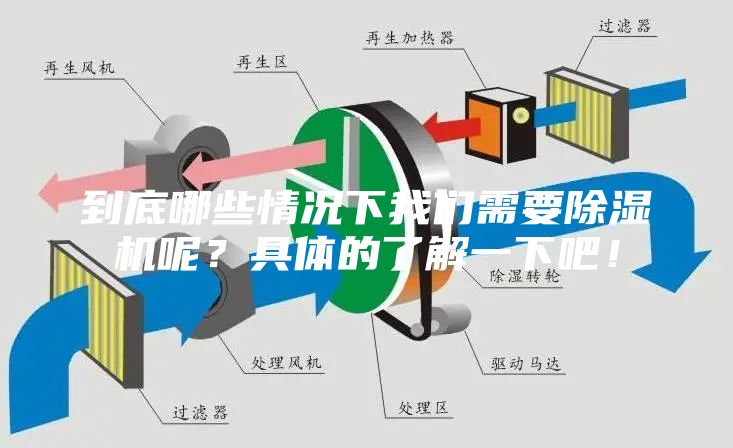 到底哪些情況下我們需要除濕機(jī)呢？具體的了解一下吧！
