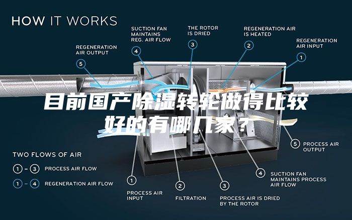 目前國產(chǎn)除濕轉(zhuǎn)輪做得比較好的有哪幾家？