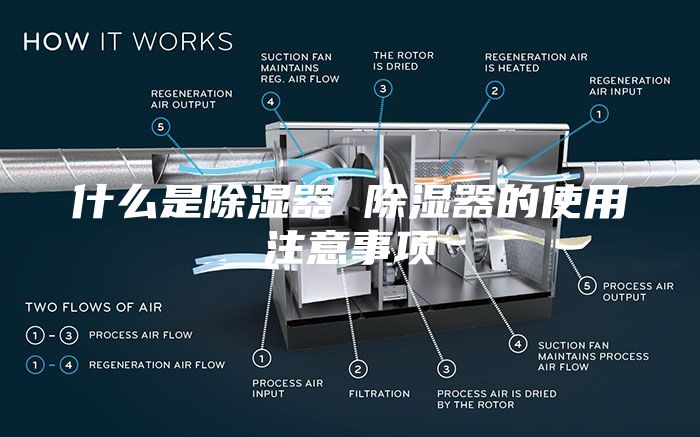 什么是除濕器 除濕器的使用注意事項(xiàng)