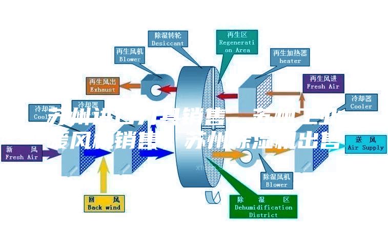 蘇州進口刀具銷售，蘇州工業(yè)暖風機銷售，蘇州除濕機出售