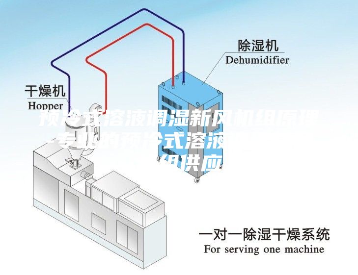 預(yù)冷式溶液調(diào)濕新風(fēng)機組原理-專業(yè)的預(yù)冷式溶液調(diào)濕新風(fēng)機組供應(yīng)