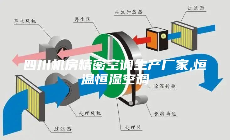 四川機房精密空調(diào)生產(chǎn)廠家,恒溫恒濕空調(diào)