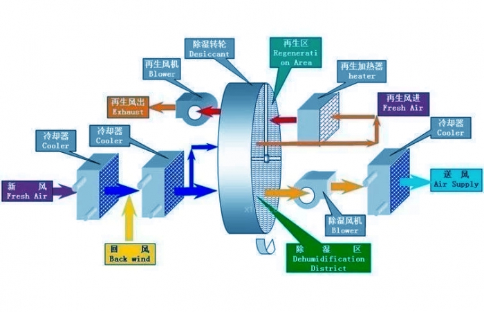 室內(nèi)花草抗霾？超聲波加濕機(jī)表示有話說(shuō)