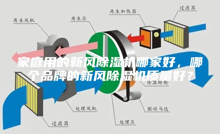 家庭用的新風除濕機哪家好，哪個品牌的新風除濕機質量好？
