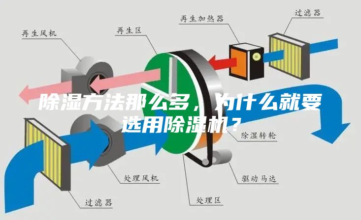 除濕方法那么多，為什么就要選用除濕機？