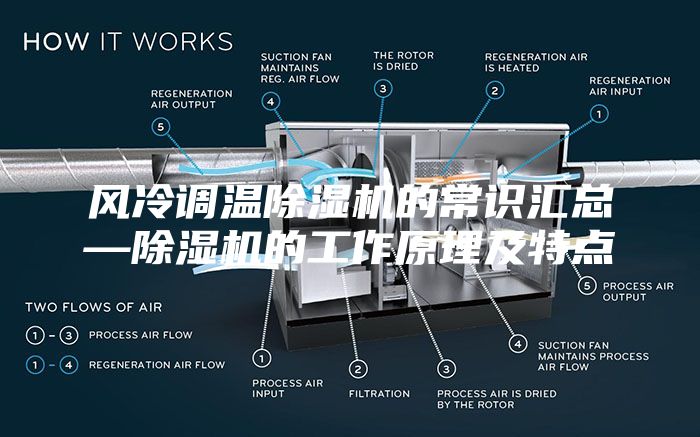 風(fēng)冷調(diào)溫除濕機(jī)的常識(shí)匯總—除濕機(jī)的工作原理及特點(diǎn)