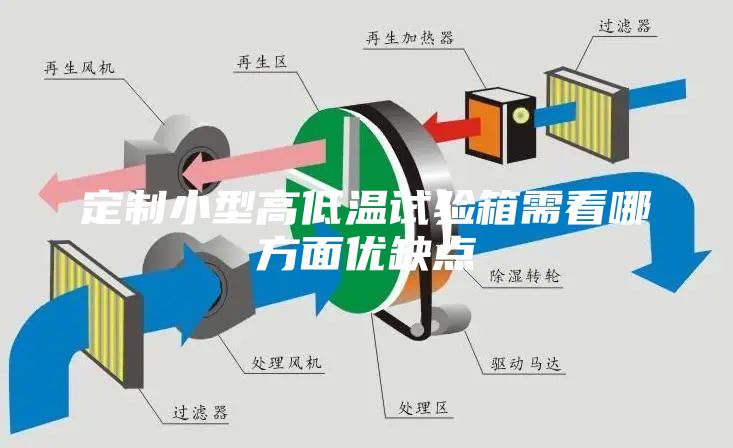 定制小型高低溫試驗(yàn)箱需看哪方面優(yōu)缺點(diǎn)