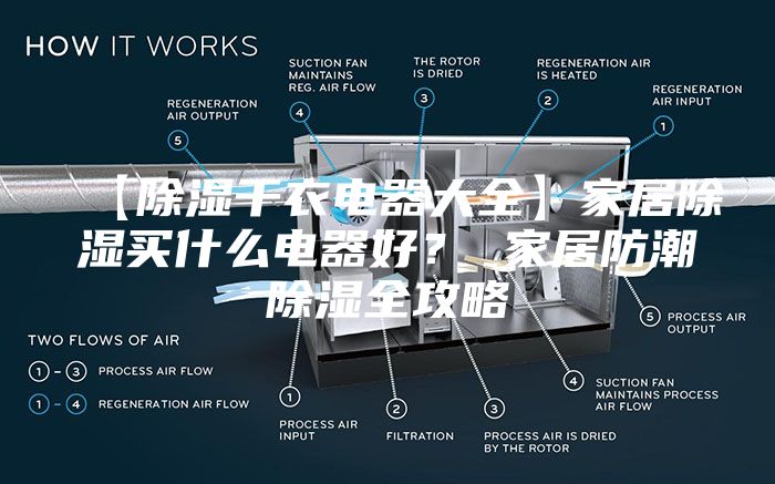 【除濕干衣電器大全】家居除濕買什么電器好？ 家居防潮除濕全攻略