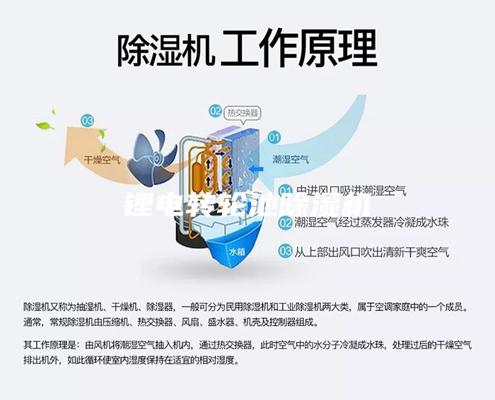 鋰電轉(zhuǎn)輪池除濕機