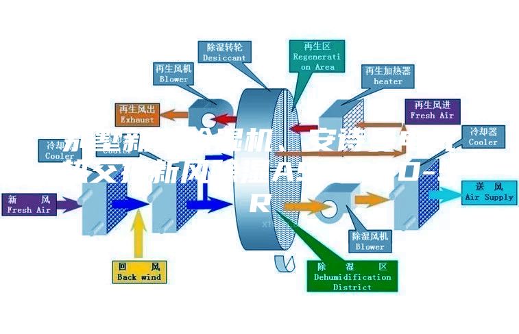 別墅新風(fēng)除濕機(jī)、安詩曼電氣熱交換新風(fēng)除濕ASM60D-SR