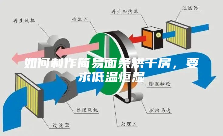 如何制作簡易面條烘干房，要求低溫恒濕