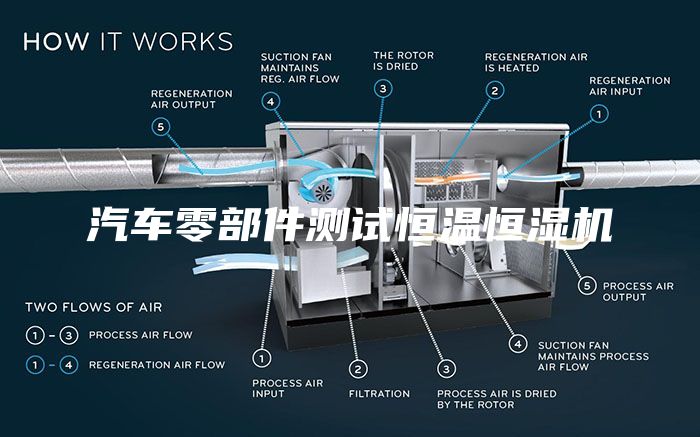 汽車零部件測試恒溫恒濕機(jī)