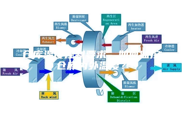 倉(cāng)庫(kù)溫度控制要求，如何監(jiān)控倉(cāng)庫(kù)內(nèi)外溫度？