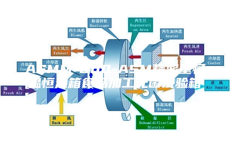 ASMM-800-ASM精密型恒溫恒濕箱食品加工無菌試驗(yàn)箱