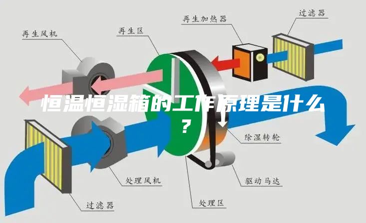 恒溫恒濕箱的工作原理是什么？