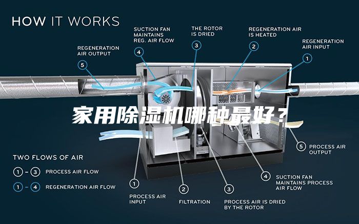 家用除濕機(jī)哪種最好？