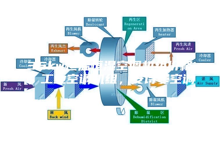 35kw恒溫恒濕空調(diào)機(jī)組價(jià)格，工業(yè)空調(diào)機(jī)組，安詩(shī)曼空調(diào)