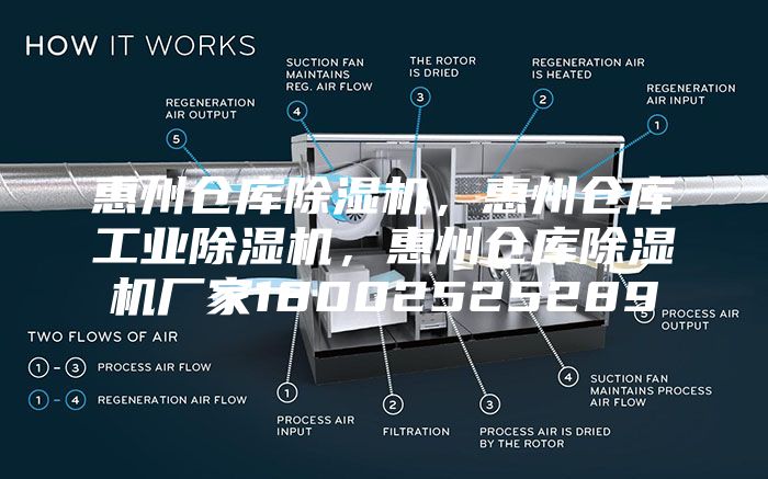 惠州倉(cāng)庫(kù)除濕機(jī)，惠州倉(cāng)庫(kù)工業(yè)除濕機(jī)，惠州倉(cāng)庫(kù)除濕機(jī)廠家18002525289