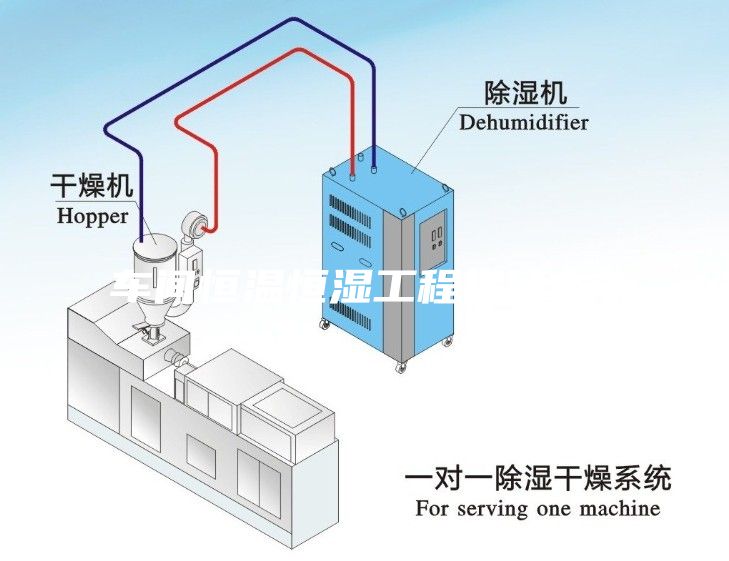 車間恒溫恒濕工程指什么？