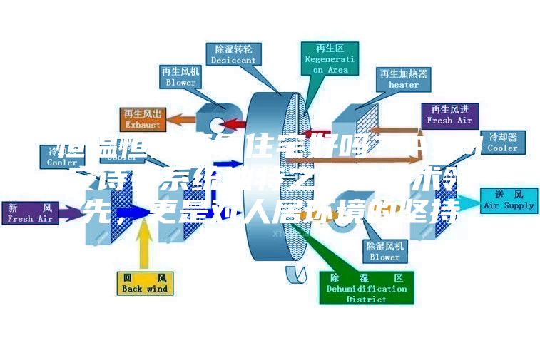 恒溫恒濕恒氧住宅好嗎？ASM安詩(shī)曼系統(tǒng)獨(dú)特之處是技術(shù)領(lǐng)先，更是對(duì)人居環(huán)境的堅(jiān)持