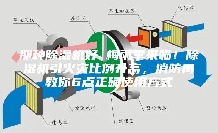 那種除濕機好 梅雨季來臨！除濕機引火災(zāi)比例升高，消防局教你6點正確使用方式