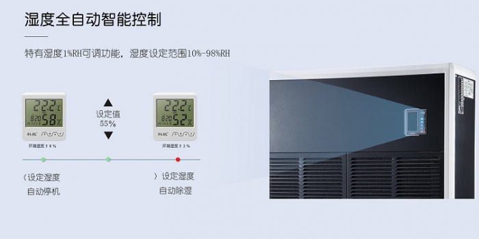 空氣除濕機(jī)的使用過程應(yīng)注意什么？