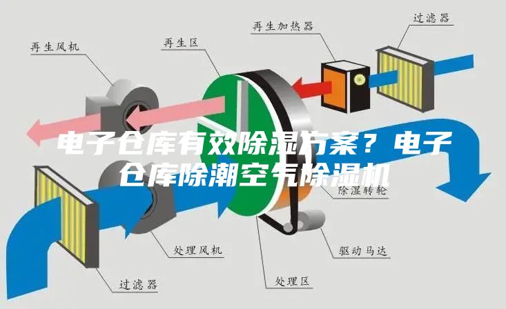 電子倉庫有效除濕方案？電子倉庫除潮空氣除濕機(jī)
