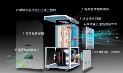 入冬宣告失敗？回暖可以，回南天……就不要了吧