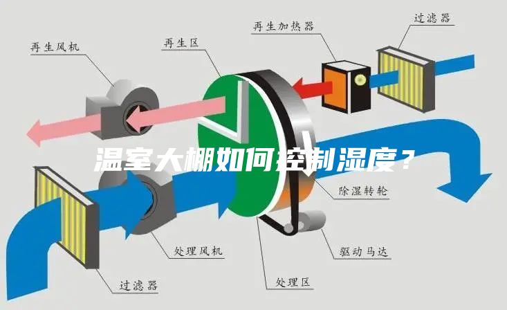 溫室大棚如何控制濕度？