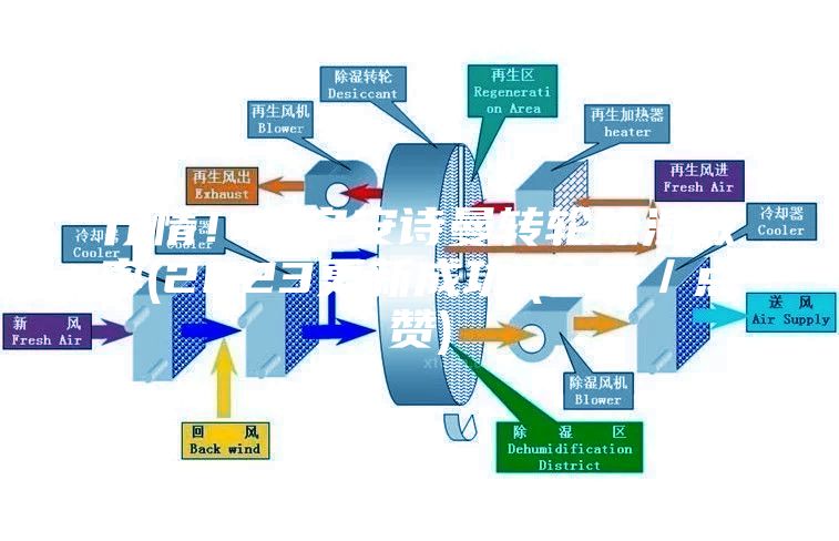行情！南寧安詩(shī)曼轉(zhuǎn)輪除濕效率(2023更新成功)(今日／點(diǎn)贊)