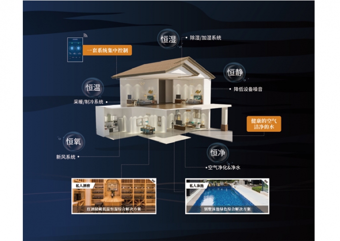 為何檔案庫的潮濕屢屢出現(xiàn)？