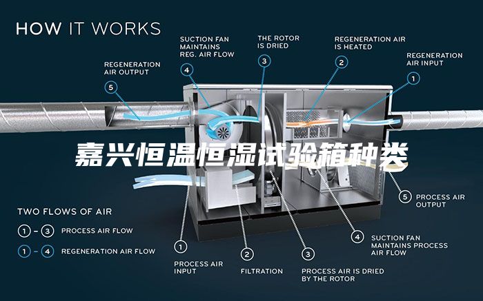 嘉興恒溫恒濕試驗(yàn)箱種類